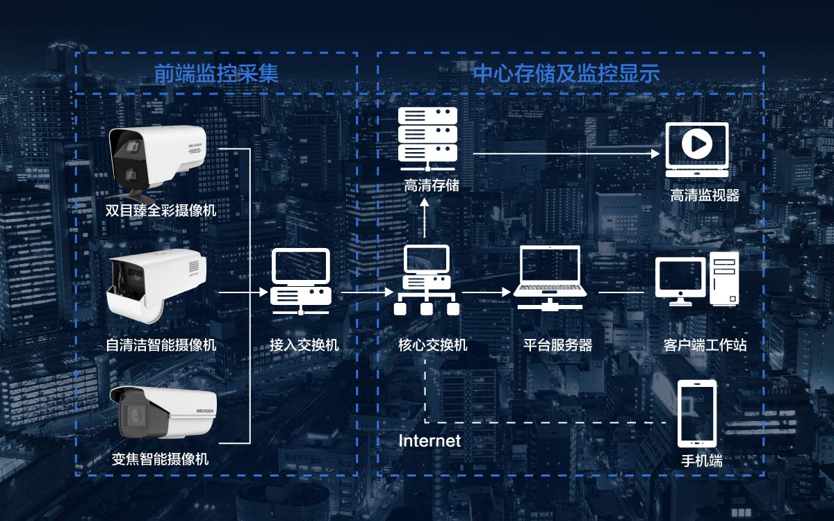 石家庄海康威视高空抛物智能摄像机